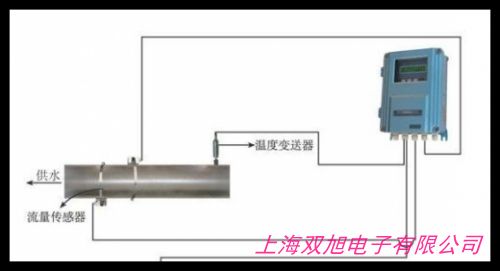 NZ-TDS-100H超聲波 電磁流量計 高精度