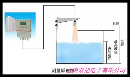 ����Һλ�_�PҺλӋ��λӋ