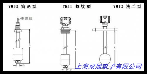 ��ҺλӋ,̎��ˮ�ظ���,�y��Һλ�ӹ���ˇ���g�䷽���}