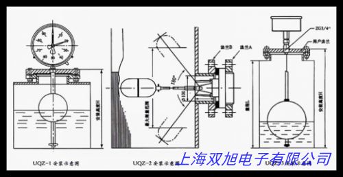 UHZ-50/C��ϵ�Ђ�(c��)�bʽ���Ը���ҺλӋ(j��)
