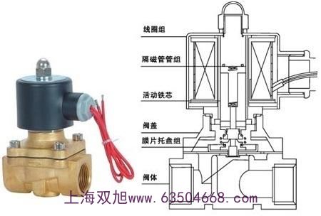 �p���ư�ʽ�����yRVP20